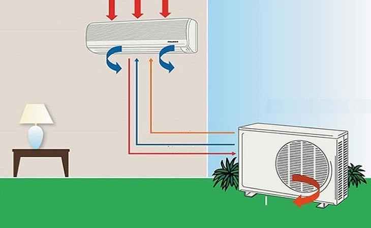 lắp đặt điều hoà