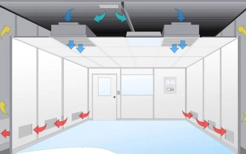thiết kế hệ thống thông gió cho nhà xưởng