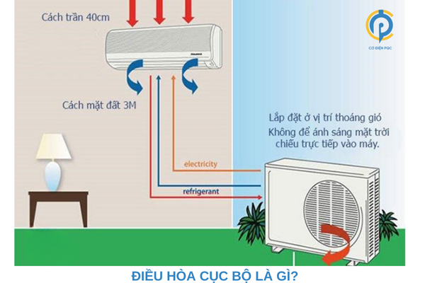 dieu-hoa-cuc-bo-la-gi1