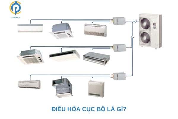 dieu-hoa-cuc-bo-la-gi1